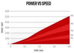 ELITE Novo Force Home Trainer Rouleaux En Elastogel -SRAM Soldes elite novo force home trainer rouleaux en elastogel 3