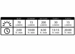 LEZYNE Lampe LED Avant KTV Drive Front 200 Lumens -SRAM Soldes lezyne lampe led avant ktv drive front 200 lumens 3