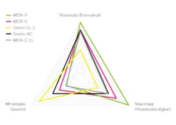 MAGURA Disque MDR-P 6 Trous 203 Mm 5 MAGURA Disque MDR-P 6 Trous 203 Mm -SRAM Soldes magura disque mdr p 6 trous 203 mm 2