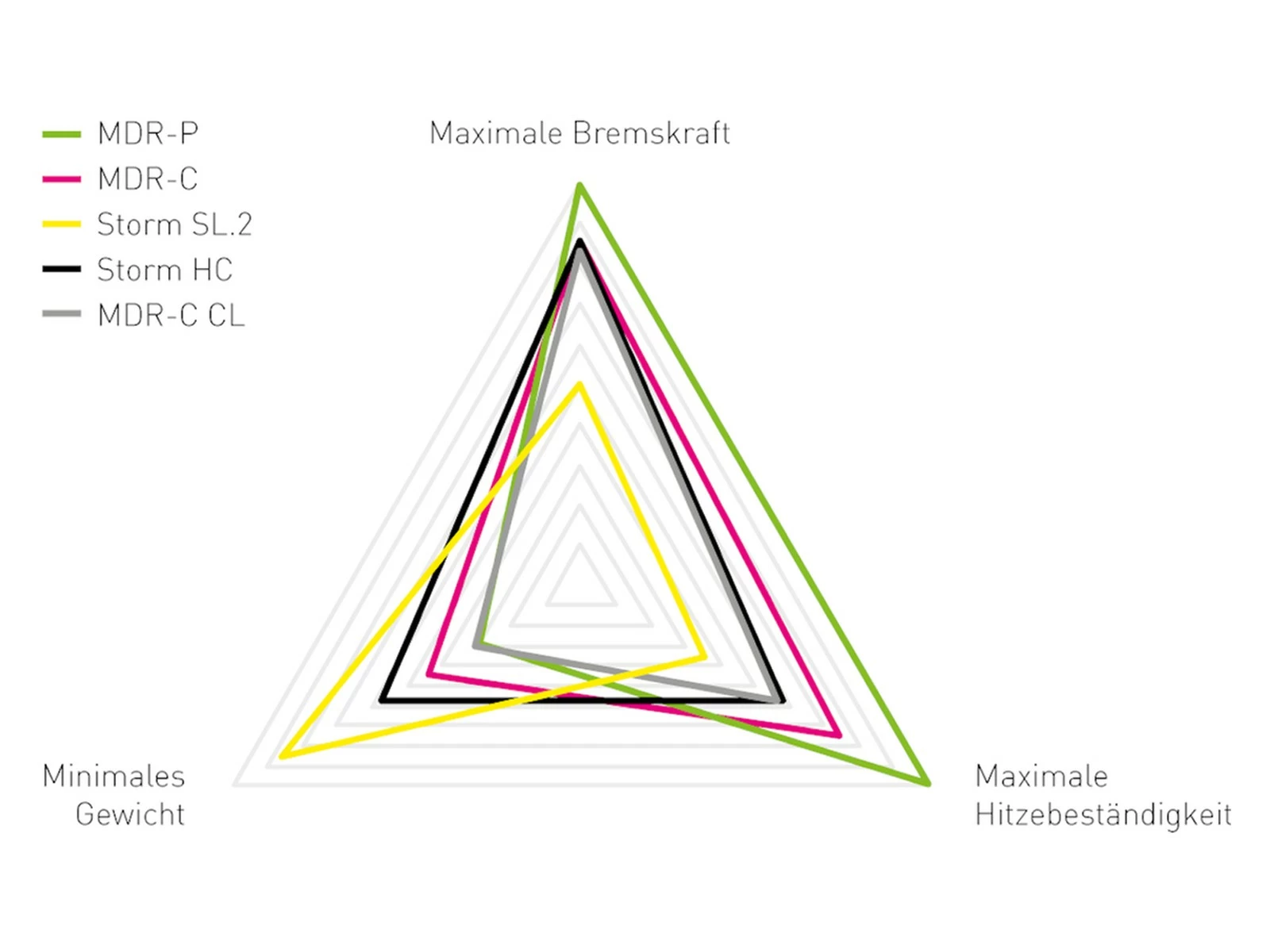 MAGURA Disque MDR-P 6 Trous 203 Mm 3 MAGURA Disque MDR-P 6 Trous 203 Mm – Image 3