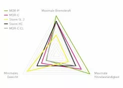 MAGURA Optimized Kit MT ESTOP MDR-P 6 Trous 203 Mm 7.S 7 MAGURA Optimized Kit MT ESTOP MDR-P 6 Trous 203 Mm 7.S -SRAM Soldes magura optimized kit mt estop mdr p 6 trous 203 mm 7s 3
